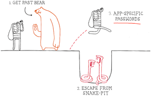 Illustration for article titled Google Had a Big Ol' Hole In Its Two-Step Verification System